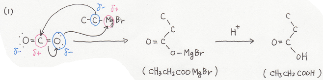 グリニャール試薬によるカルボン酸の合成法